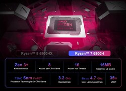 AMD Ryzen 9 6900HX (source: Geekom)