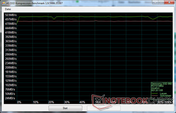 Data Compression (Samsung 860 EVO)