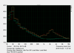 Fan noise characteristics