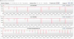 CPU clock speeds during the CB15 loop