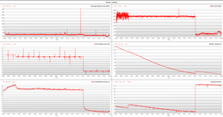 Log battery test Witcher 3