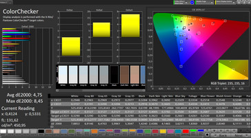 CalMAN: Color accuracy