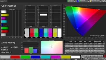 CalMAN DCI P3 color space