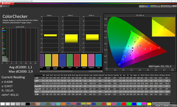 Color accuracy (profile: Original Pro, Warm, target color space: sRGB)