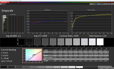 Grayscale (color scheme: Original Color Pro, color temperature: Warm, target color space: sRGB)