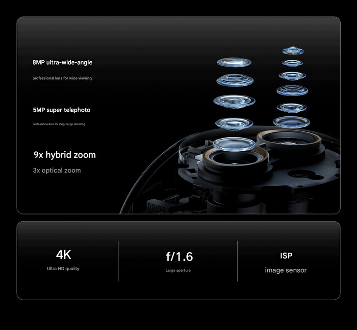 Camera setup of the Smart Camera 4 Zoom Edition (Image source: Xiaomi - machine translated)
