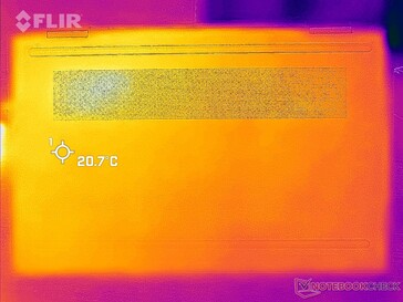 System idle (bottom)