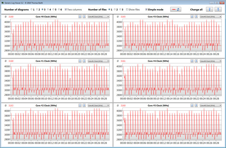 CPU clock speeds while running the CB15 loop