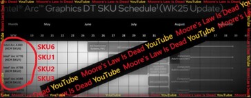 Leaked slide about Intel Arc Alchemist SKUs and their launch window. (Source: MLID)
