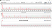 CPU clock speeds while running the CB15 loop (Silent)