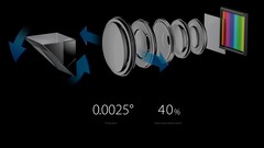 OIS on 5X dual camera assembly, Galaxy S21 Ultra to get 10x zoom camera