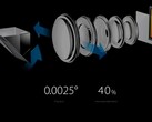 OIS on 5X dual camera assembly, Galaxy S21 Ultra to get 10x zoom camera