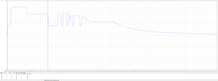 Charging cycle of the Galaxy S24 Ultra on a 45 watt power supply