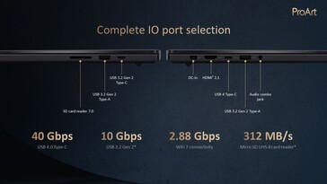 Asus ProArt P16: Ports. (Source: Asus)