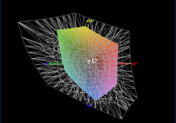 38% coverage in AdobeRGB color space