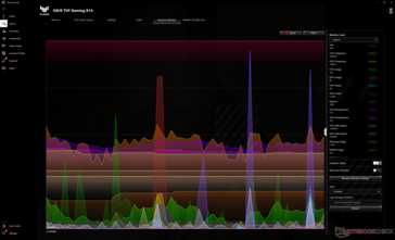 Armoury Crate real-time system monitoring