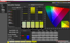 Saturation Sweeps before calibration