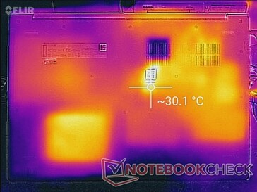 System idle (bottom)