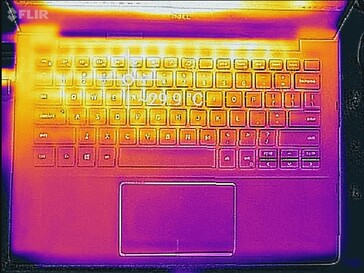 Thermal profile, base unit (idle)