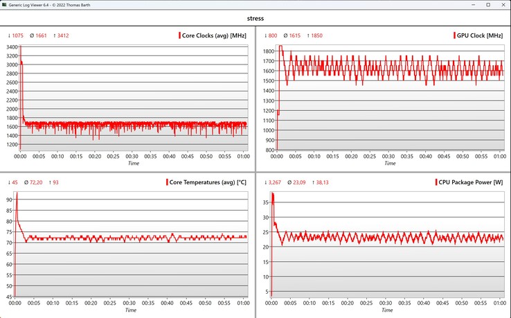 CPU/GPU data stress test
