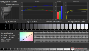 Grayscale Avg dE2000: 5.5