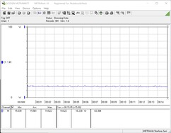 Energy consumption during the stress test (FurMark)