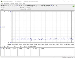 Energy consumption switched off