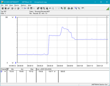 System idle from 0 to 30s. At the 30s mark, Prime95 was initiated. Note the temporary boost in power consumption up to about 180 W before leveling out to an average of 155 W