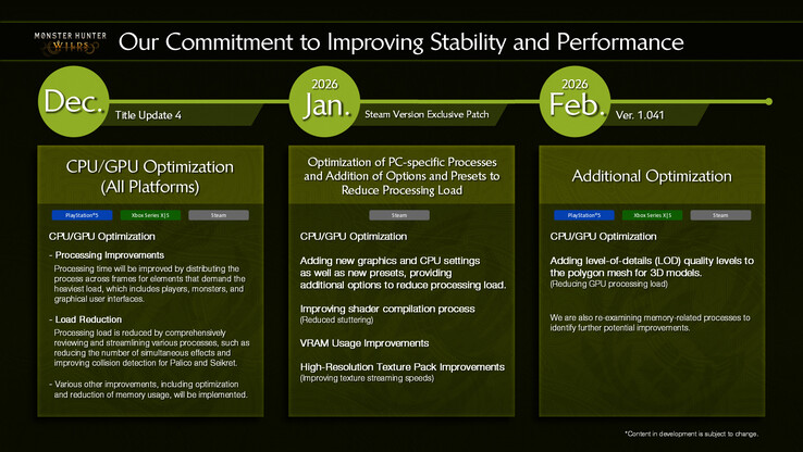 Monster Hunter Wilds' update roadmap—we're now on 2 of 3. [Image Source: Capcom]