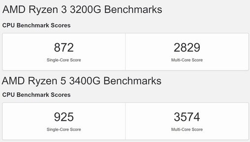 Zen+ Ryzen 3000 desktop APUs. (Image source: Geekbench - edited)