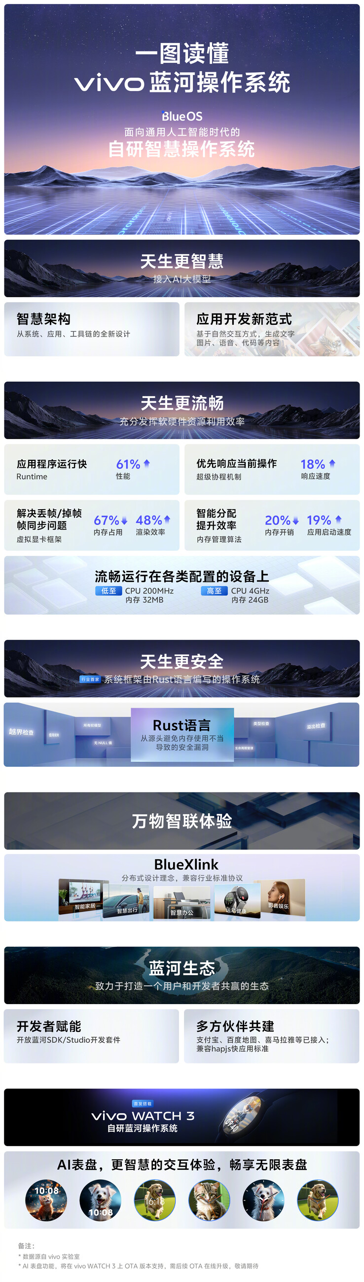 Vivo hypes its new BlueOS. (Source: Vivo via Weibo)