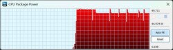 CB23 power consumption