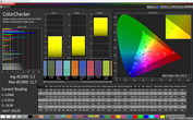 CalMAN color accuracy