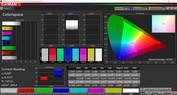 CalMAN color space – AdobeRGB