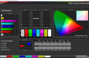 Color space ("Standard" color scheme, sRGB target color space)