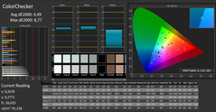 CalMAN - color accuracy