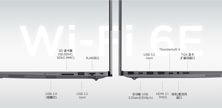 Connectivity ports (Image source: Lenovo)