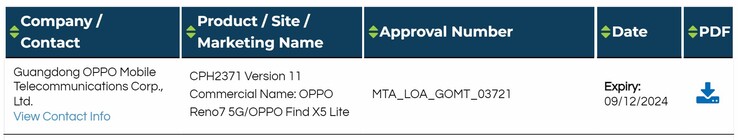 The Reno7 is allegedly re-named the Find X5 Lite in a new certification. (Source: Sudanshu Ambhore via Twitter)