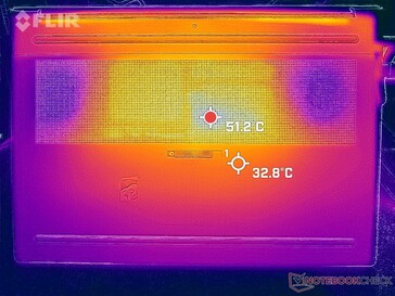 Prime95+FurMark stress (bottom)