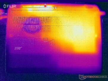 Prime95+FurMark stress (bottom)