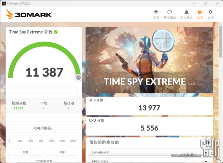 Nvidia GeForce RTX 4080 3D Mark Time Spy Extreme (image via Chiphell)