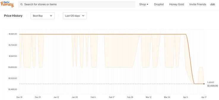 Lenovo Slim Pro 9i price history. (Source: Honey)