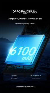 Battery capacity (Image source: Oppo)