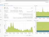 Proxmox 8.3 Virtual Environment in action (Image source: Proxmox)