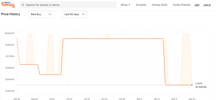 ASUS ROG Zephyrus M16 price history. (Source: Honey)