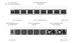 New campus switch from Ubiquiti Networks.