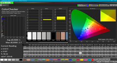 Color analysis (post-calibration)