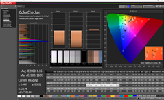 Color analysis (pre-calibration)