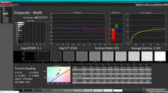 Grayscale after calibration