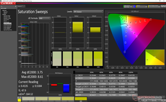 Saturation Sweeps before calibration